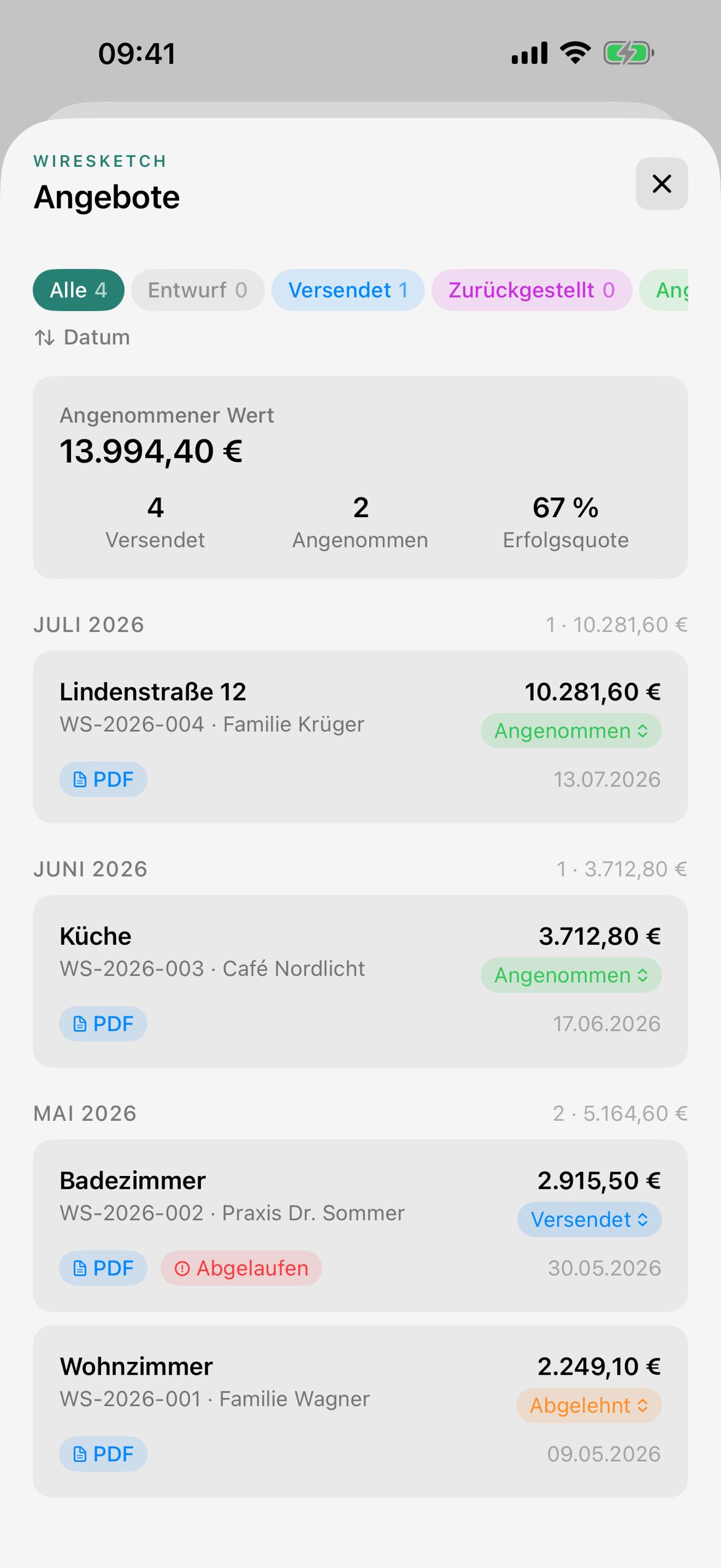 Angebotsübersicht mit Status, Erfolgsquote und Monatssummen
