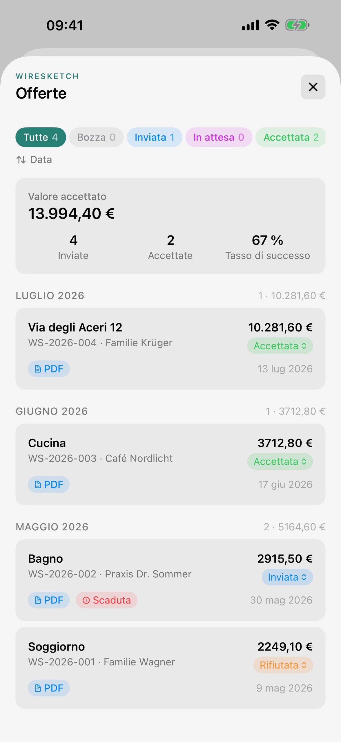 Dashboard dei preventivi con stati, tasso di successo e totali mensili