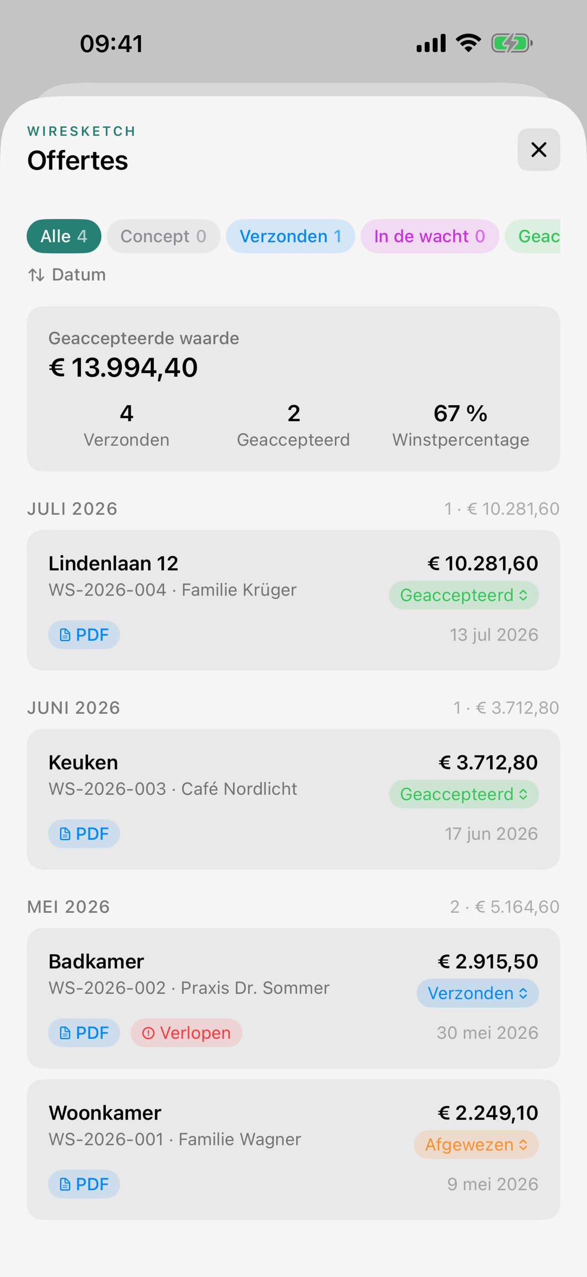 Offertedashboard met analyses