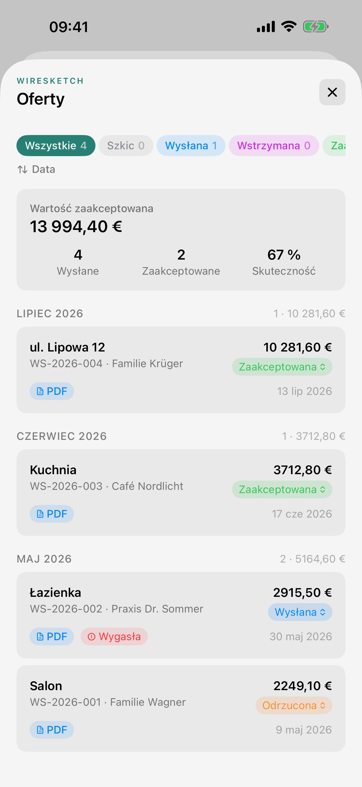 Panel ofert z analityką